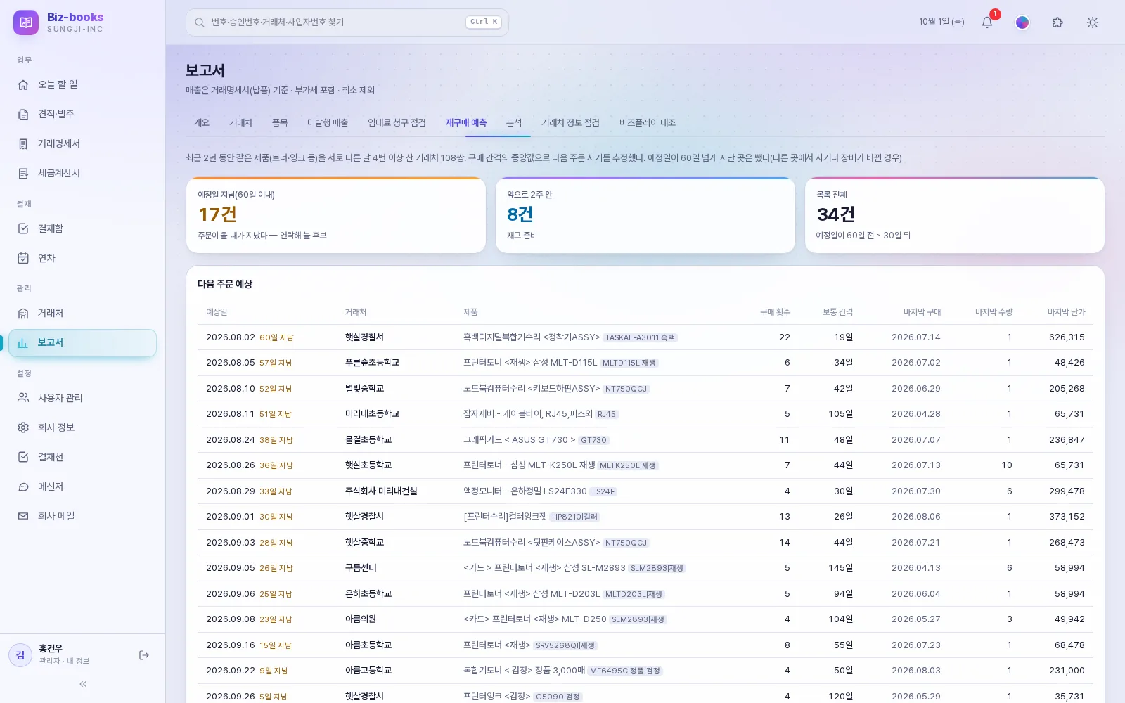 재구매 예측 화면